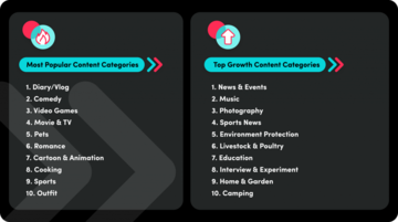 Popular and trending content categories list