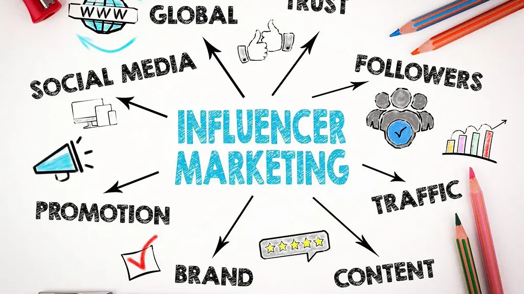 Influencer Marketing