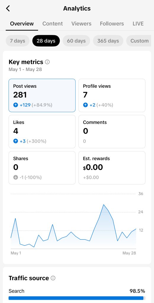 tiktok analytics dashbaord