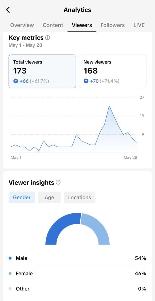 tiktok audience analytics